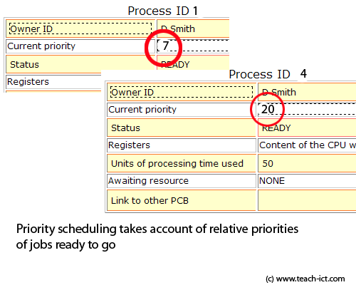 Process Control Tables