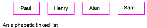 linked list example