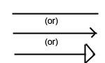 use case association