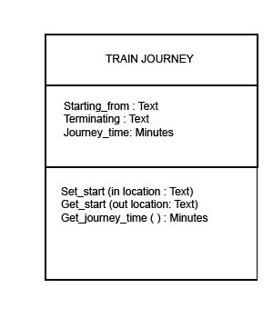 class diagram