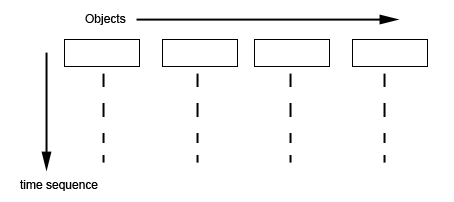 sequence diagram