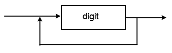 syntax diagram integer