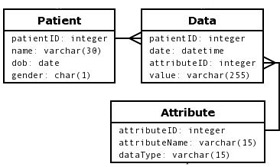 erdiagram