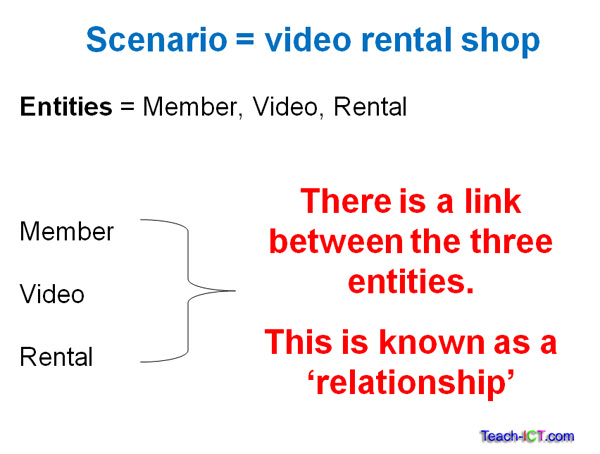 database relationship