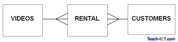 rental entity