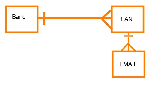 ER diagram 2