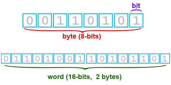 bitbyte