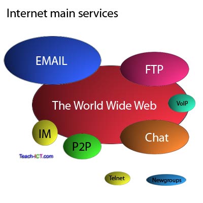 Internet services