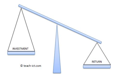 RoI balance