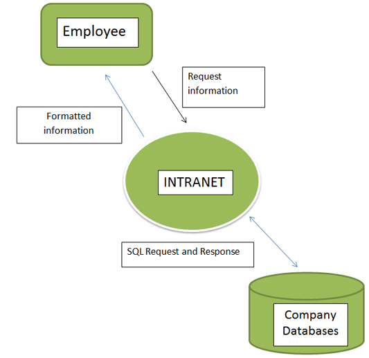 SLC System diagram